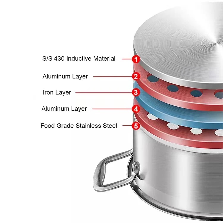 Ensemble casseroles lourd très bonne qualité facile et pratique a utiliser / 6 pièces 